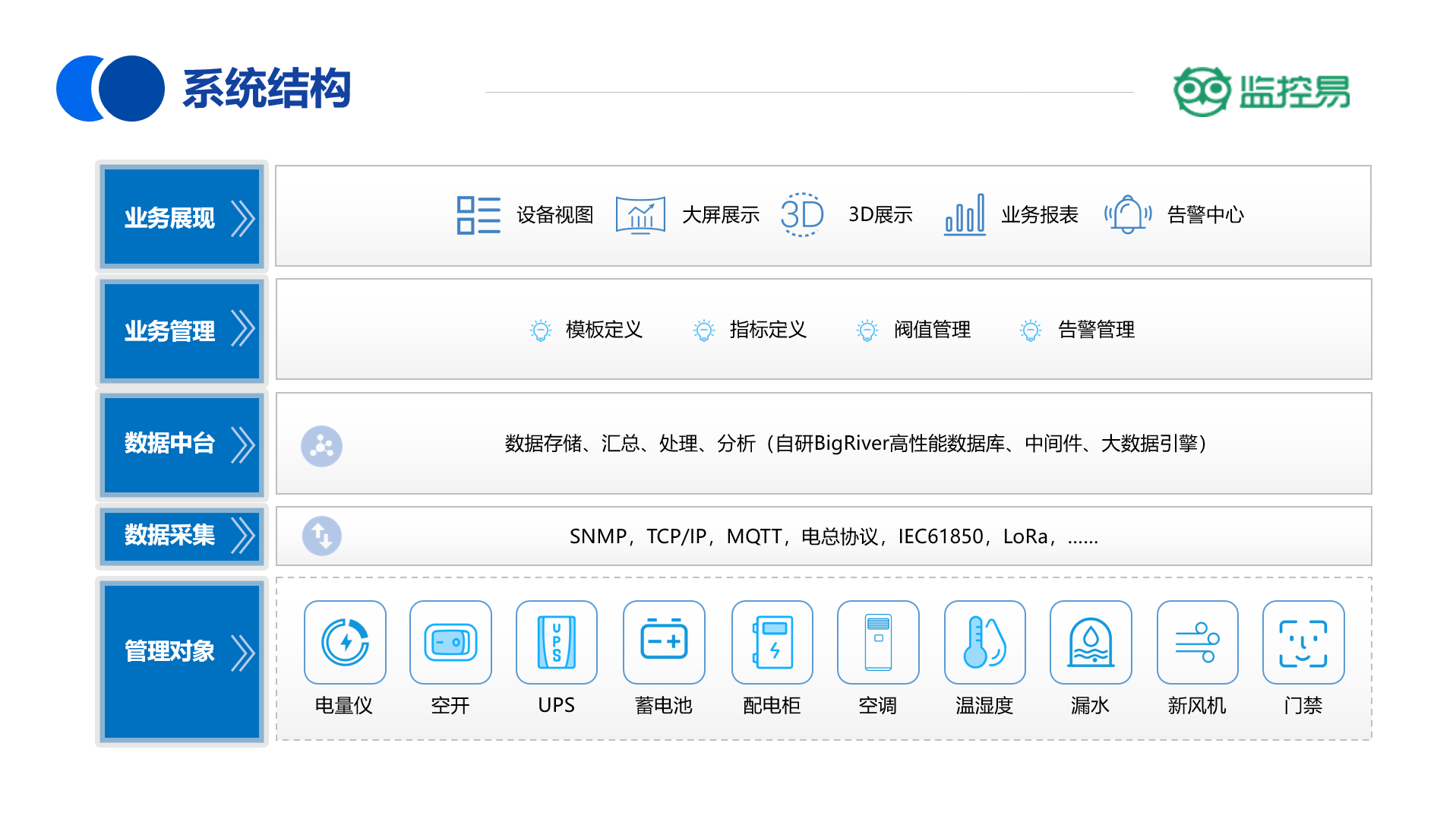 机房监控-架构图.png