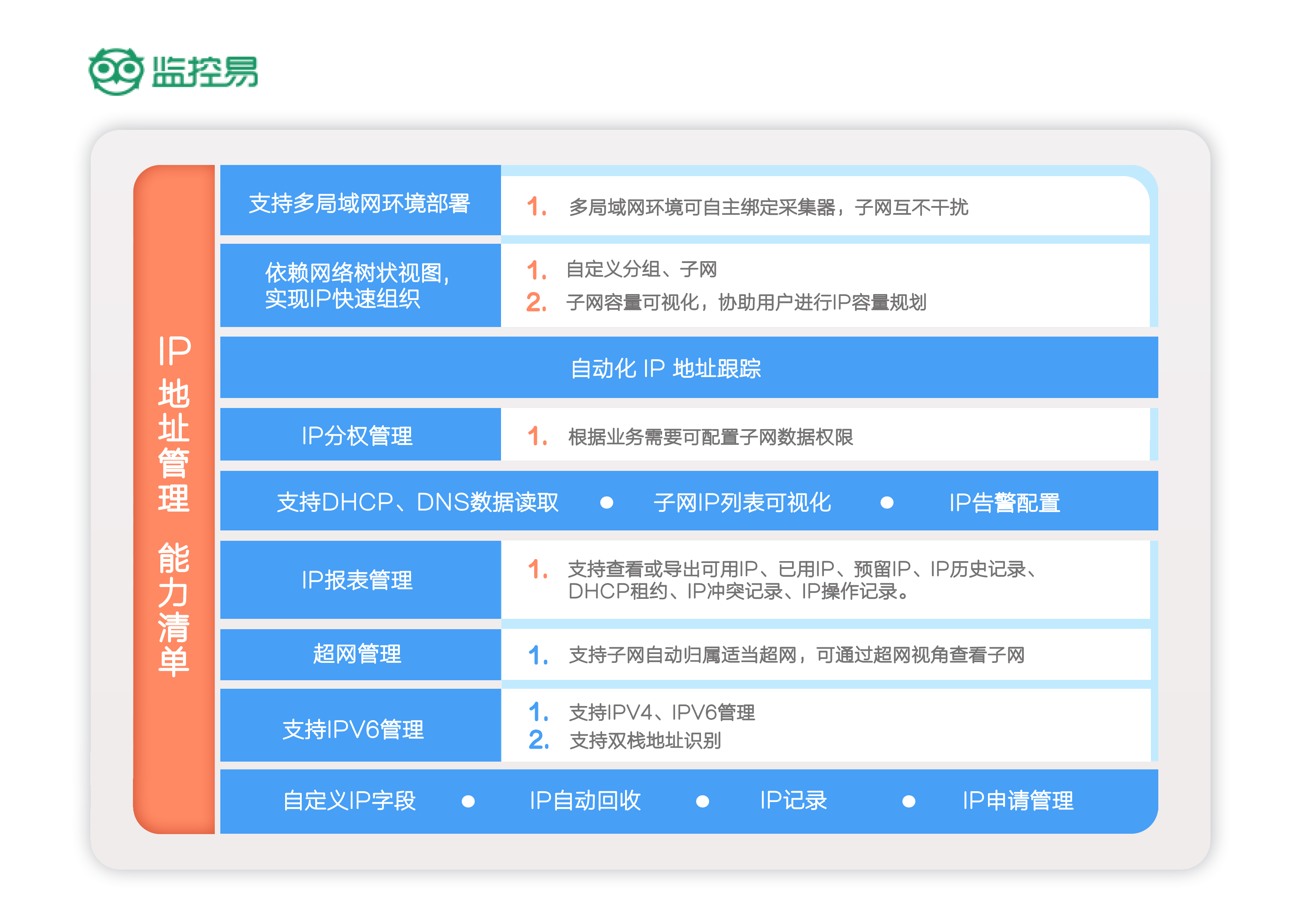 IP地址管理-能力清单3.jpg